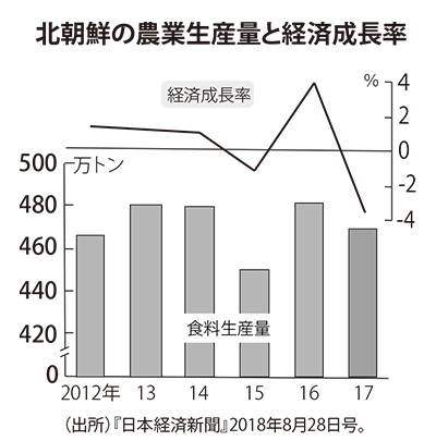 北朝鮮は本当に核兵器を放棄するのか 創成社